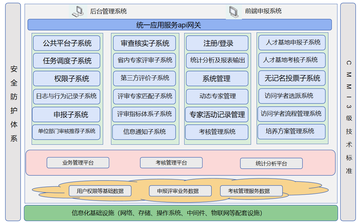 架构图